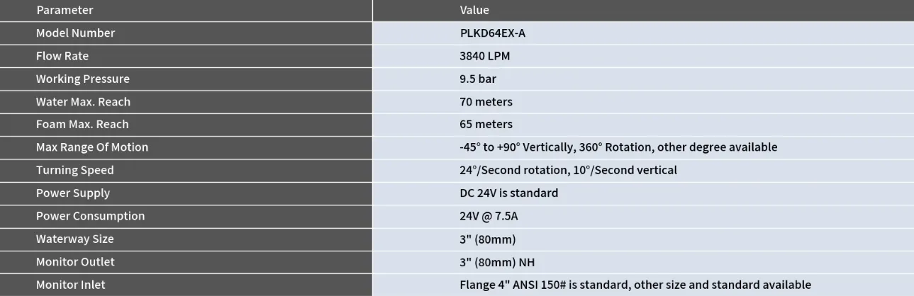 Product Parameters Product Parameters